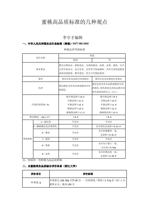 蜜桃高品质标准的几种观点