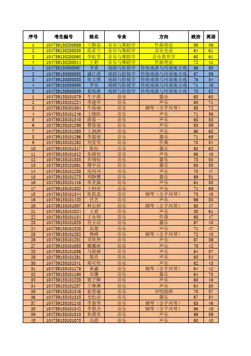 2019河南大学年音乐学院硕士研究生复试名单