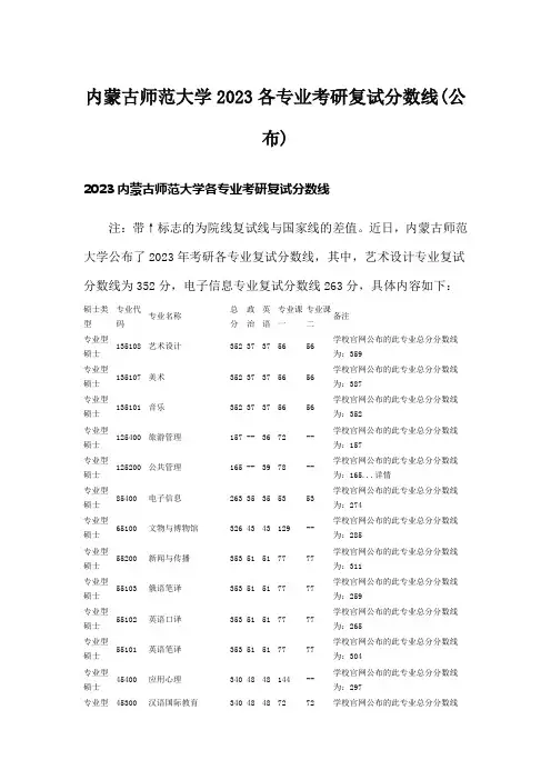 内蒙古师范大学2023各专业考研复试分数线(公布)