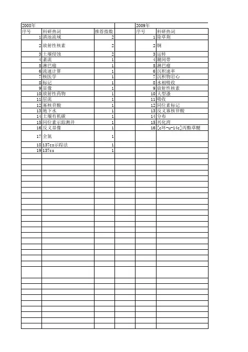 【国家自然科学基金】_放射性示踪剂_基金支持热词逐年推荐_【万方软件创新助手】_20140731