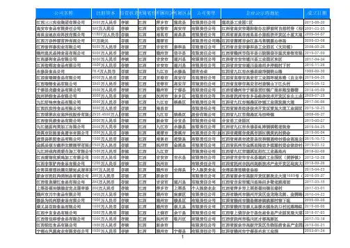 2020江西屠宰肉类制品加工企业黄页名录344家