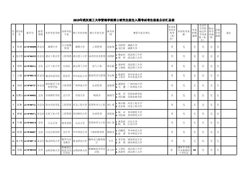2019年武汉理工大学管理学院博士研究生招生入围考试考生信息公示汇总表