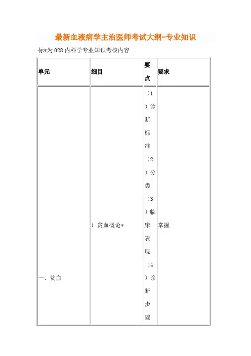 最新血液病学主治医师考试大纲-专业知识.doc