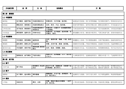 方剂学整理表格