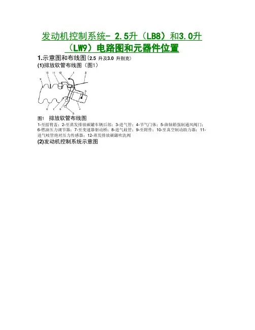上海别克君威30 LW9和25 LB8