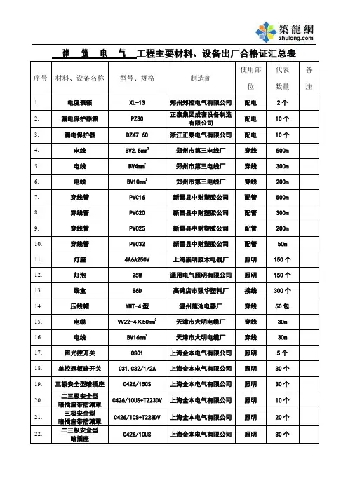 电气合格证汇总表 (3)