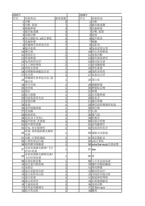 【国家自然科学基金】_鉴别诊断_基金支持热词逐年推荐_【万方软件创新助手】_20140731