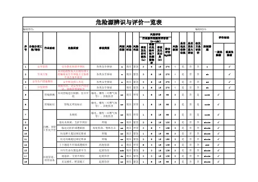 危险源辨识与评价表和重要危险源动态清单--地铁项目
