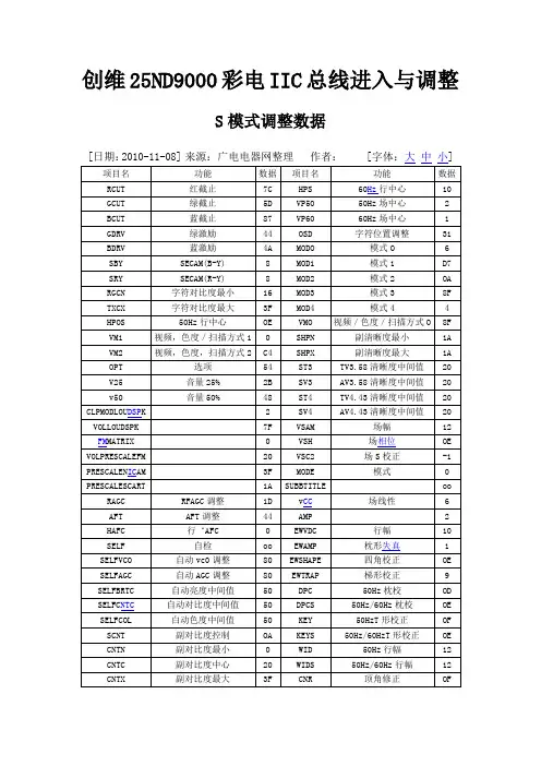 创维25ND9000彩电IIC总线进入与调整
