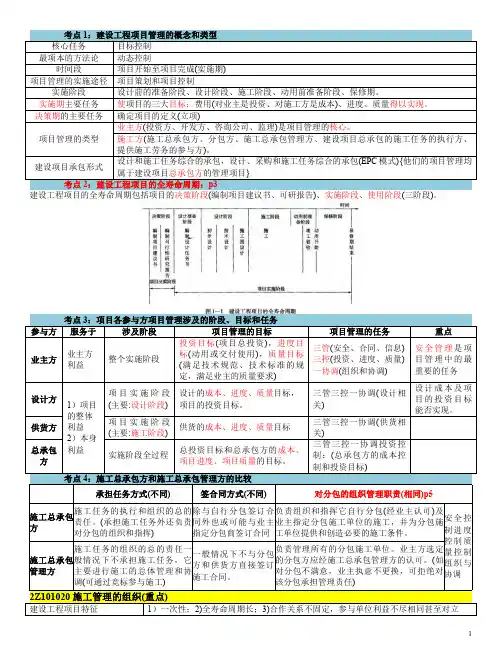 二建《施工管理》必背知识点
