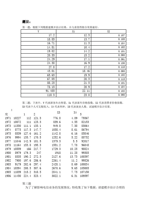 计量经济学上机作业试题以及答案