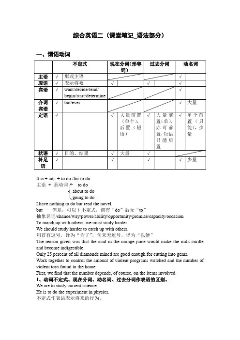 自考英语二(课堂笔记_语法部分)