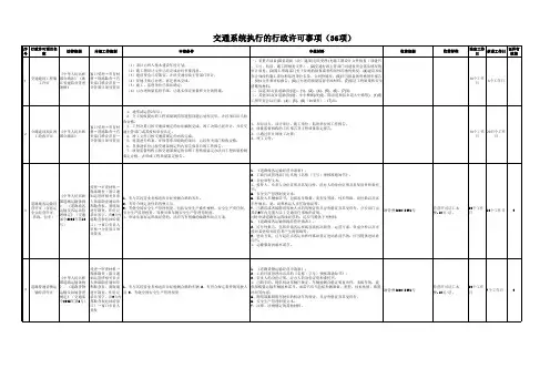 交通系统执行的行政许可事项(36项)