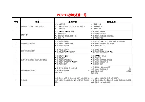 TYJL-II故障现象及处理方法