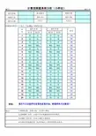 计数型MSA报告