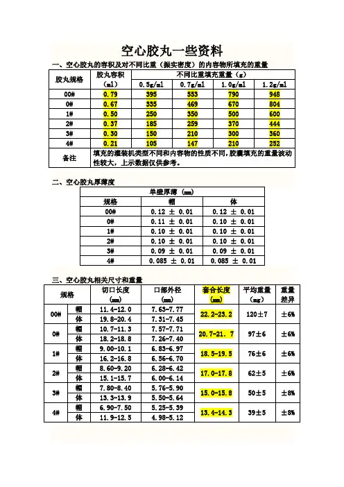 胶囊资料