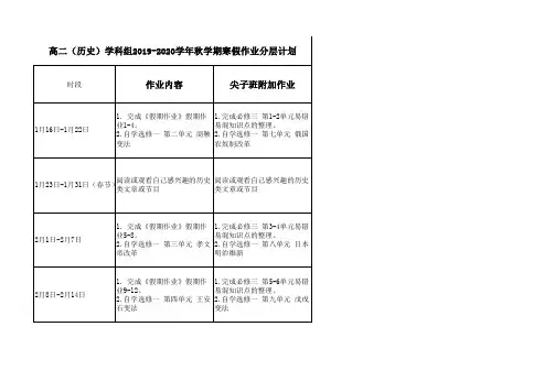 2020年春学期高二历史 寒假作业模板