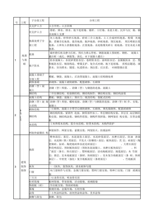 房屋建设工程_分部分项单位工程划分标准