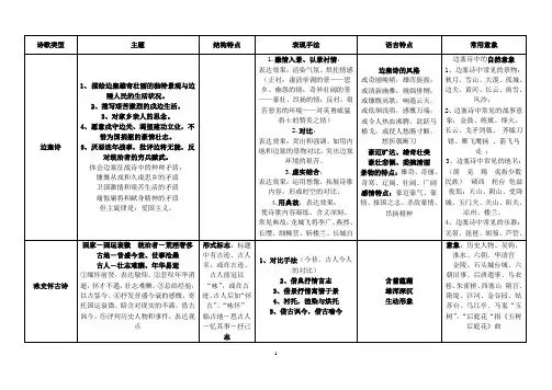 诗歌分类鉴赏图表