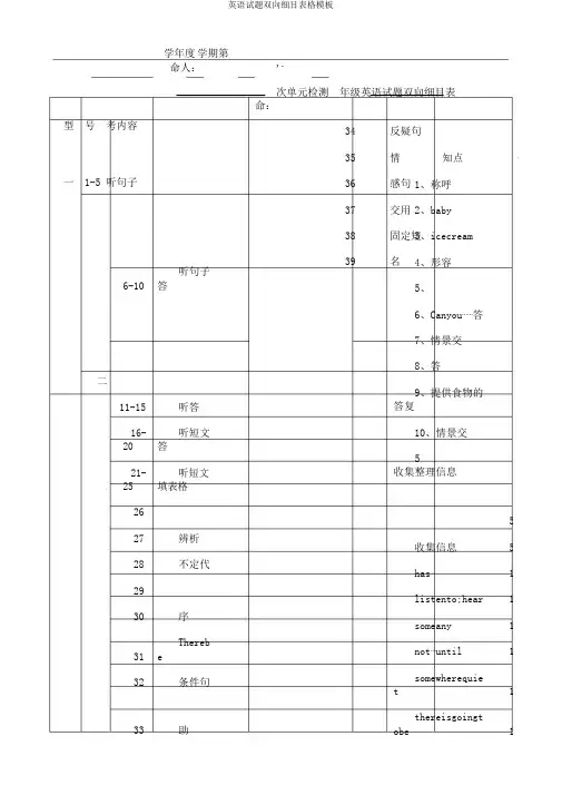 英语试题双向细目表格模板