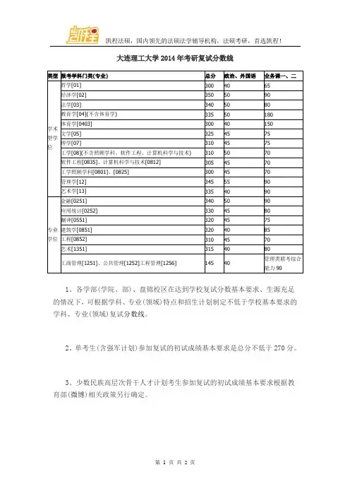 大连理工大学2014年考研复试分数线
