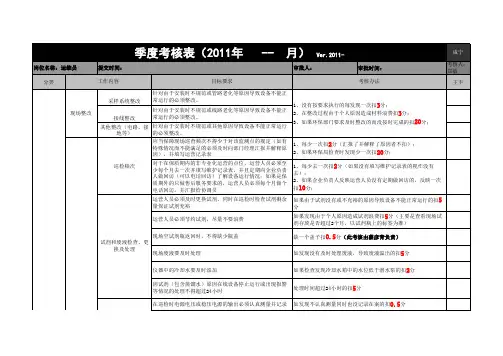 运维人员KPI考核管理制度-8