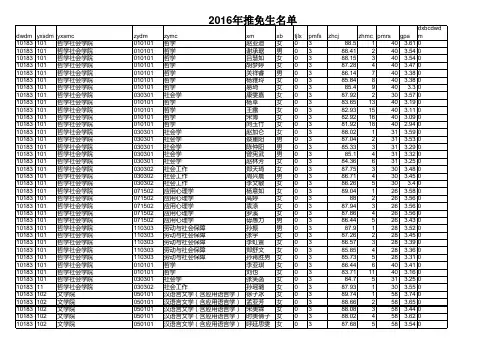 2012级保研名单