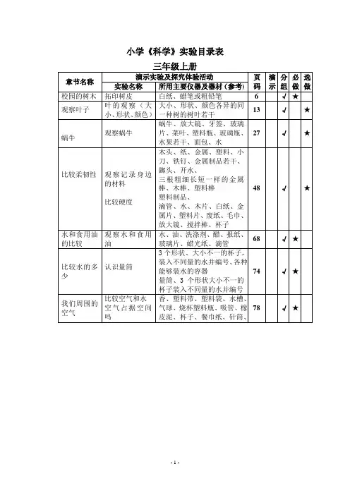 小学《科学》(教科版)实验目录表