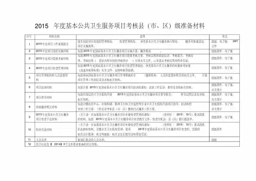 2015年基本公共卫生服务项目考核各级准备材料