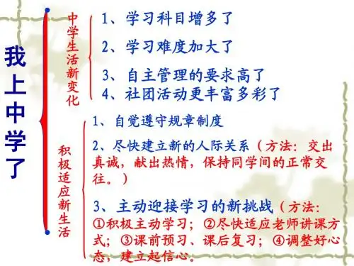 1.2认识新伙伴