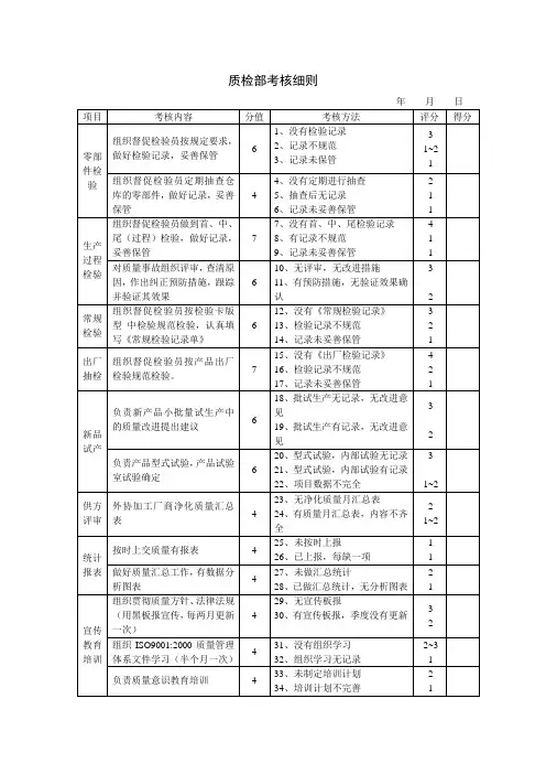 质检部考核细则