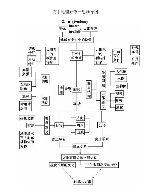高中地理必修一思维导图
