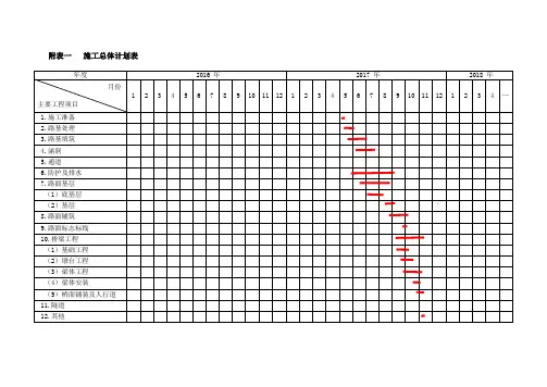 公路施工组织设计附表(全)