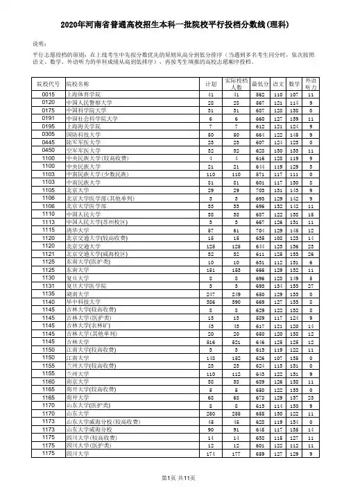 excel版河南省2020本科一批理科投档分数线