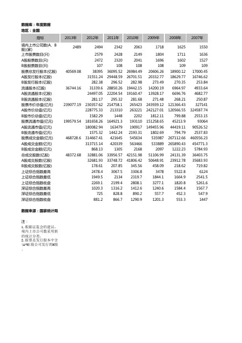 1991-2013年我国股票市值、流通市值、成交金额、发行股本等数据