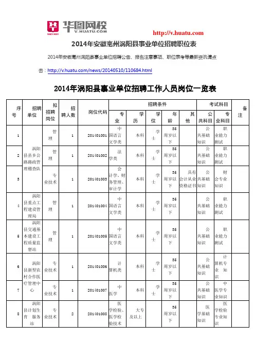 2014年安徽亳州涡阳县事业单位招聘职位表