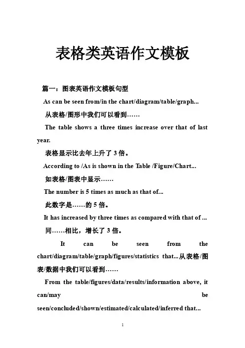 表格类英语作文模板