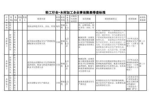 轻工行业-木材加工企业安全生产检查表含检查内容、检查依据、隐患认定、处罚条款