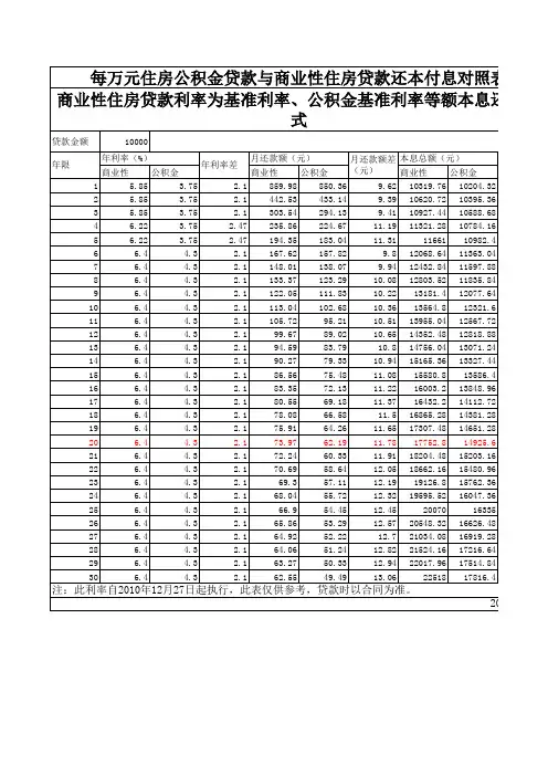 公积金还款利率