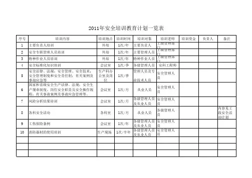 2011年安全培训教育计划一览表