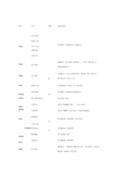 PP牌号大全