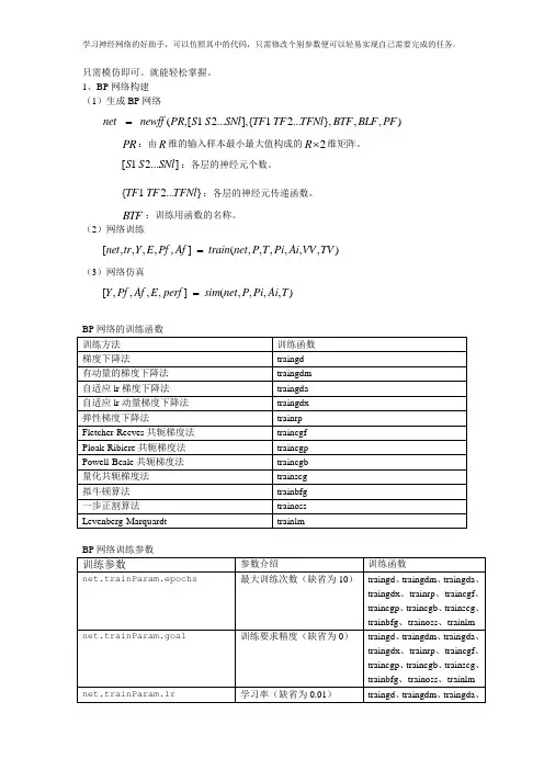 BP神经网络matlab例题集合