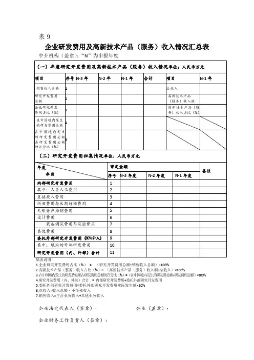 高新技术企业认定-表9-企业研发费用汇总表