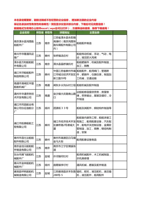 新版江苏省船舶配件制造工商企业公司商家名录名单联系方式大全244家