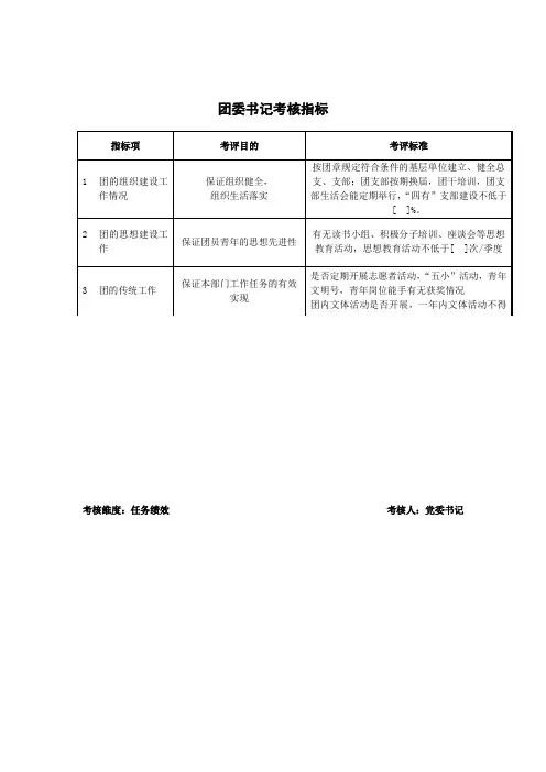 团委书记关键业绩考核指标KPI