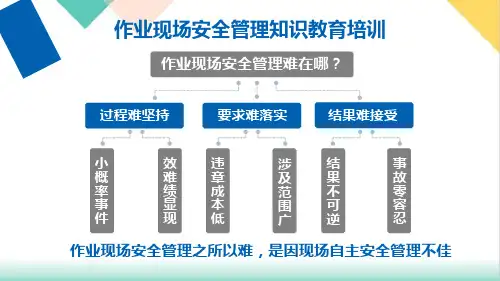 作业现场安全管理课件PPT86张