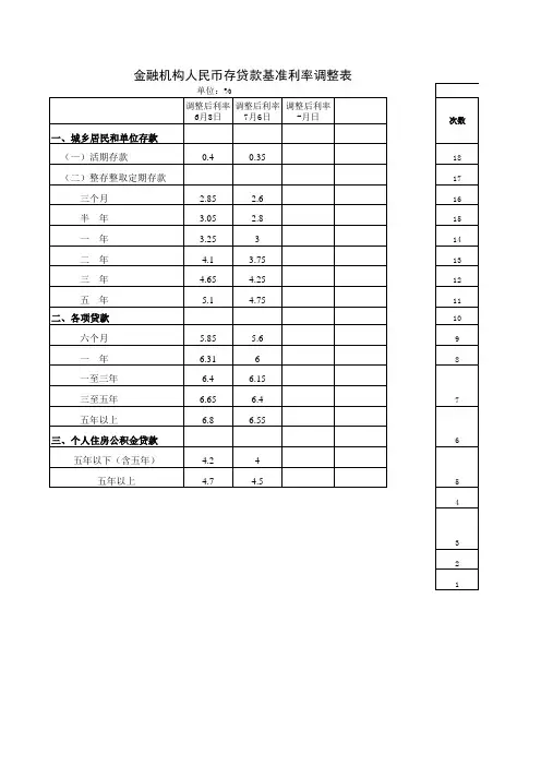 利息调整表