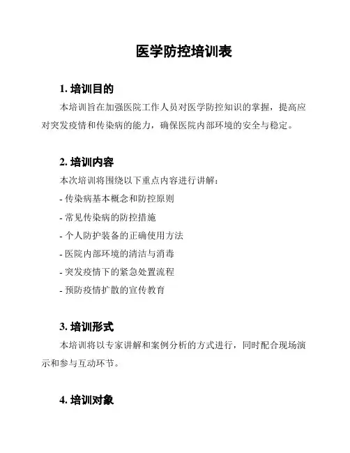 医学防控培训表