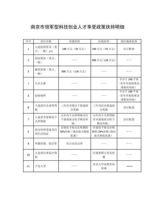 南京市领军型科技创业人才享受政策扶持明细