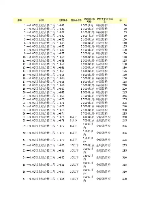 2010《全国统一建筑安装工程工期定额》